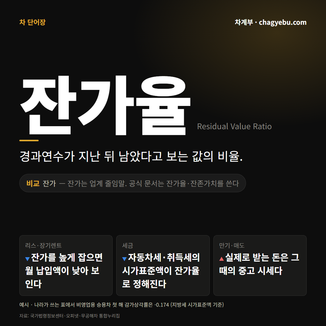 차 단어장 잔가율 카드 — 정의와 잔가와의 차이