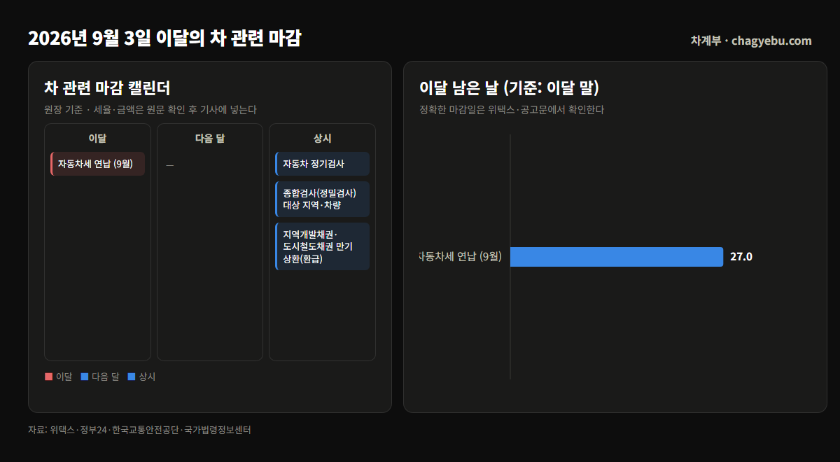 자동차세 연납 9월 신고납부 기간과 이달 마감 캘린더
