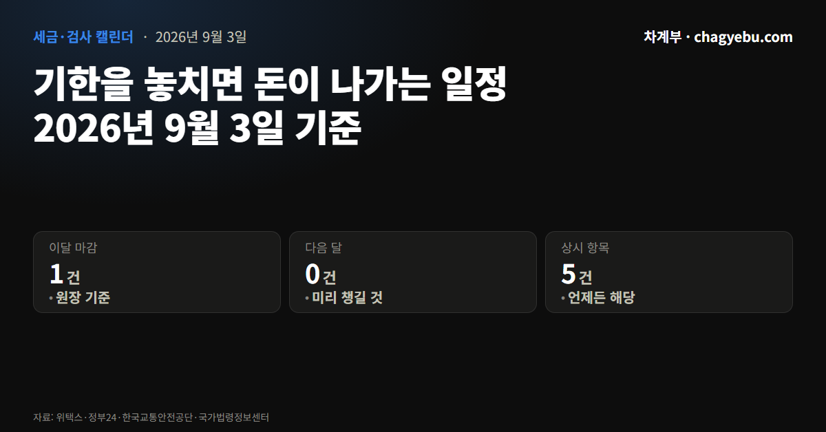 자동차세 연납, 9월이 마지막입니다 — 16일부터 30일까지
