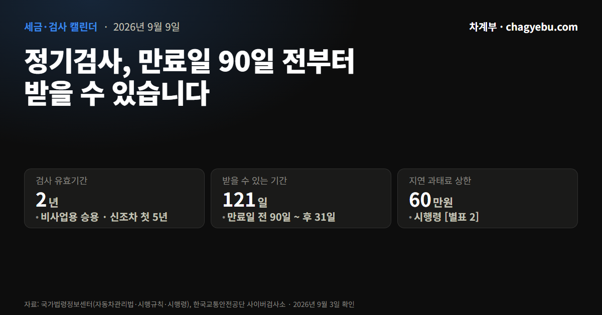 자동차 정기검사, 만료일 90일 전부터 받을 수 있습니다