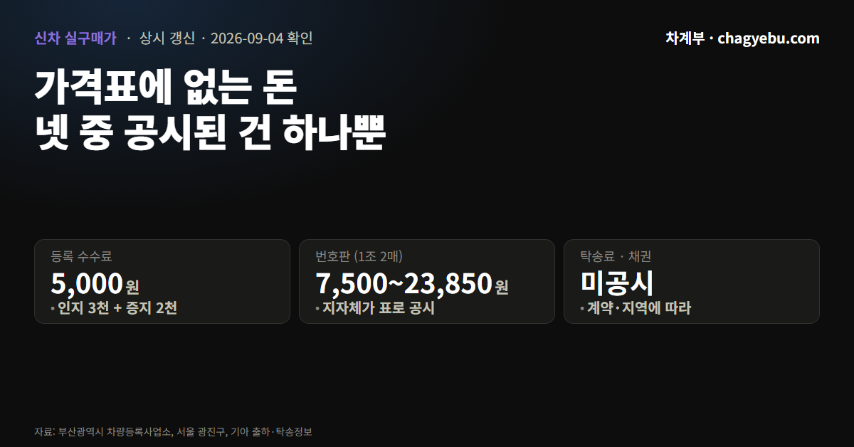 신차 살 때 가격표에 없는 돈 — 탁송료·번호판·채권·등록 수수료
