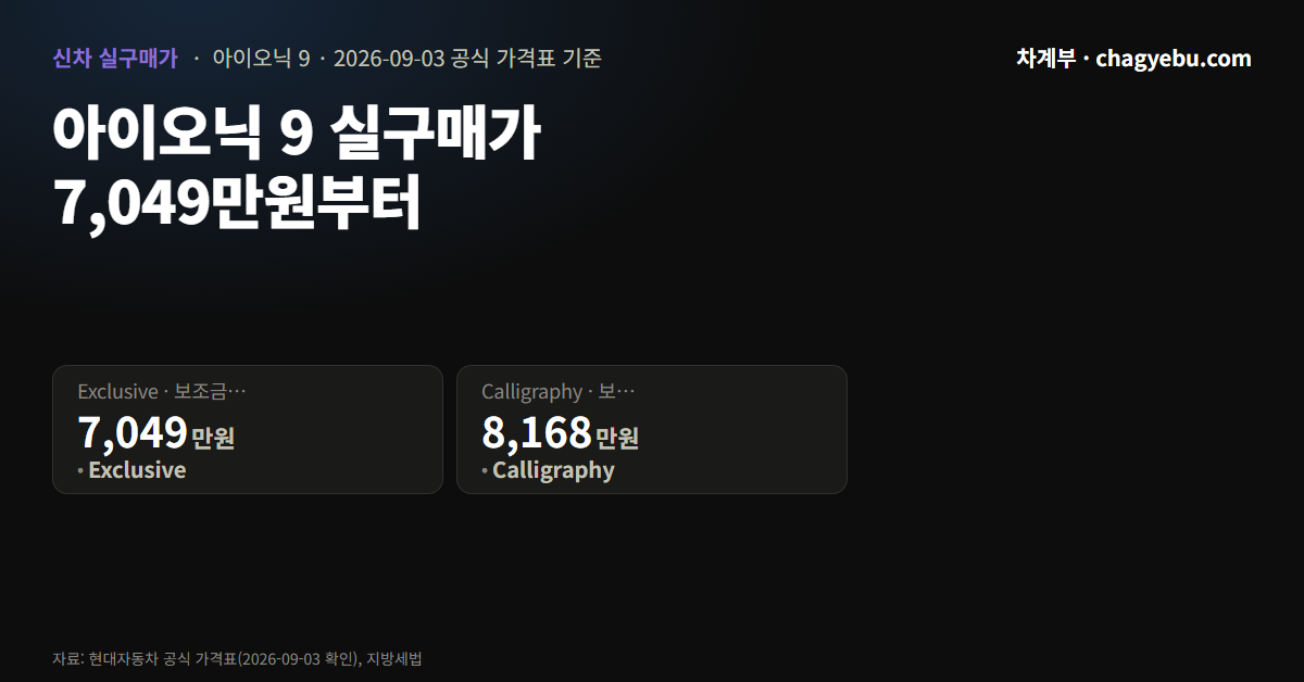 아이오닉 9 Exclusive 실구매가 70,496,182원과 Calligraphy 실구매가 81,685,636원을 나란히 놓은 카드, 보조금 제외 계산값