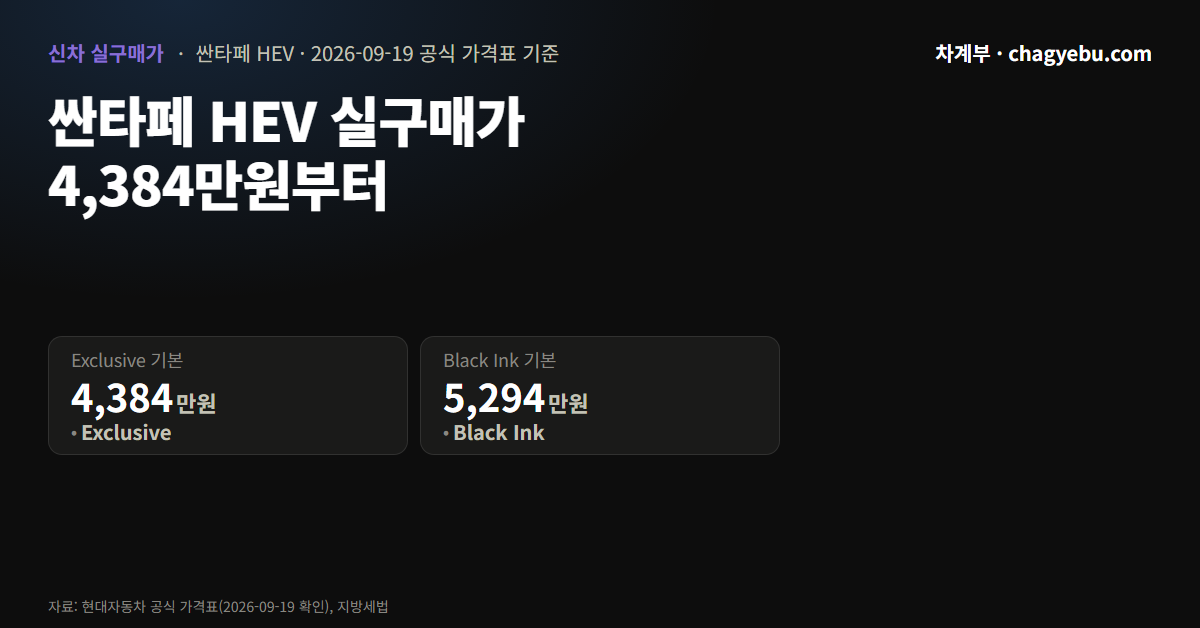 싼타페 하이브리드 실구매가 — 등록까지 4,385만원