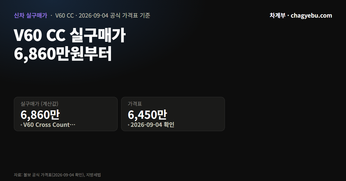 볼보 V60 크로스컨트리 실구매가 — 취득세 더해 6,861만원
