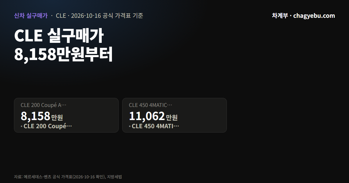 벤츠 CLE 가격 — 취득세 더하면 8,158만원부터