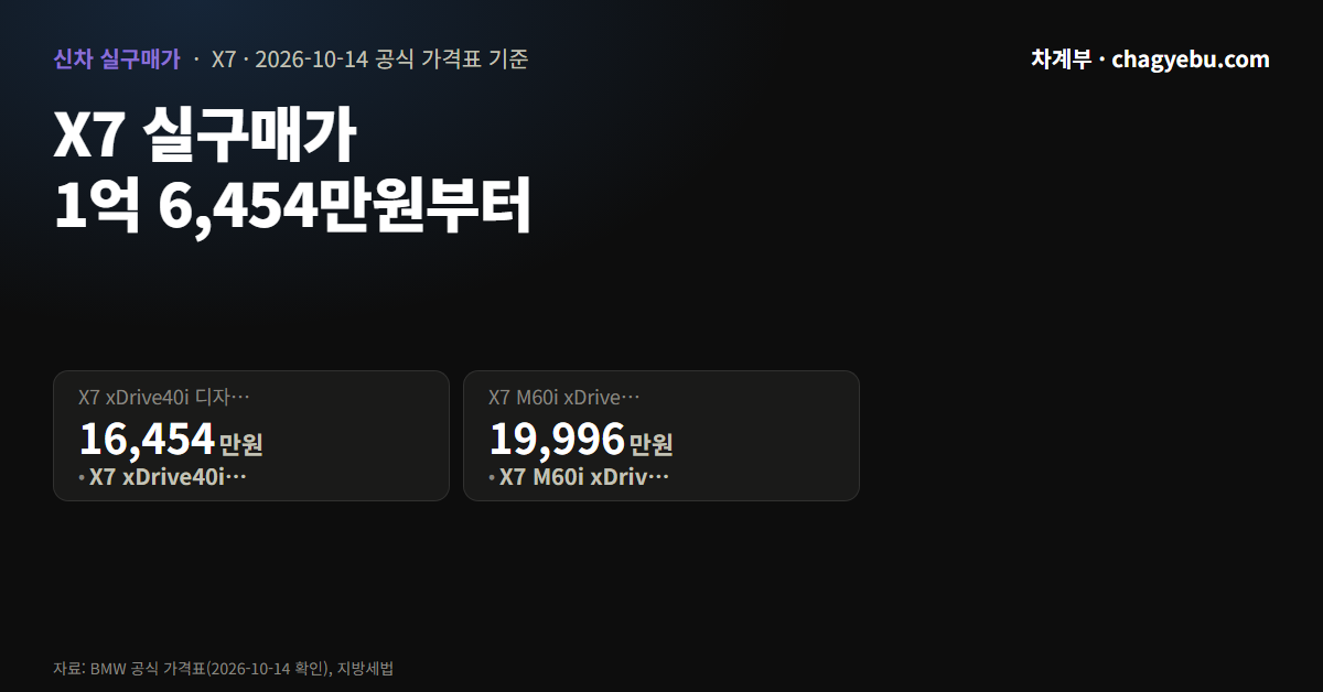 BMW X7 실구매가 — 등록까지 1억 6,455만원